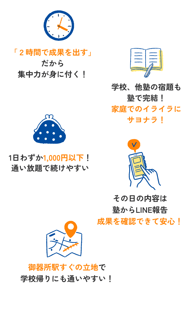 当塾が選ばれる5つの理由の説明